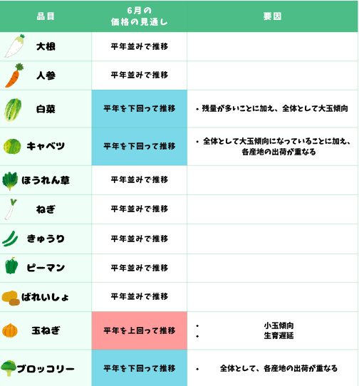 定植時期の高温 (11) (2).png