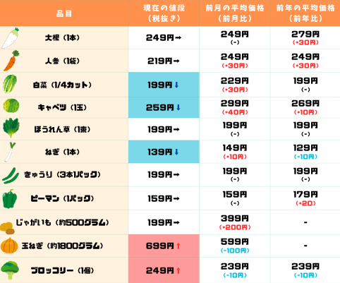 定植時期の高温 (11) (3).png