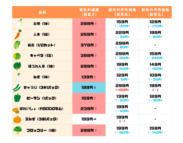 定植時期の高温 (6) (1).png