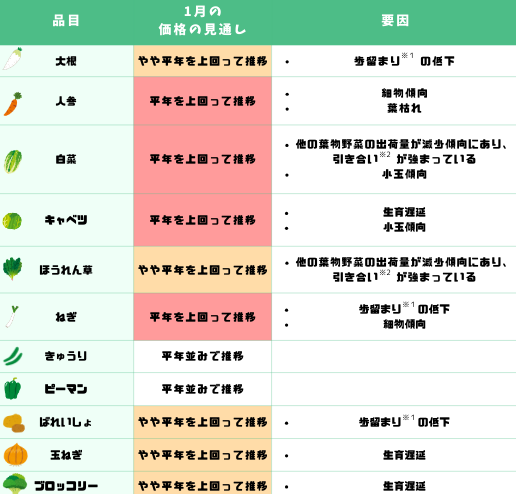 定植時期の高温 (8) (1).png