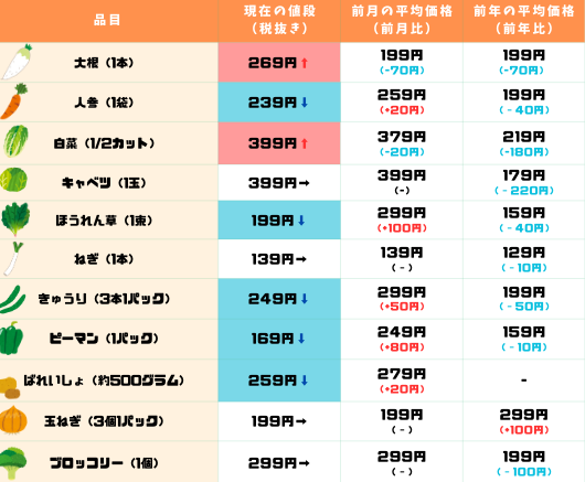 定植時期の高温 (9) (1).png