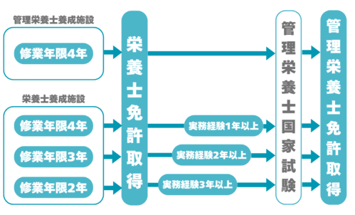 管 理 栄 養 士 (1) (1).png