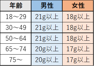 食物繊維.png